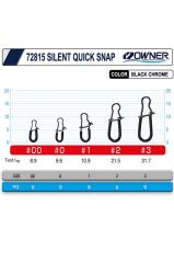 Owner Cultiva 72815 Silent Quick Snap Rapala Klipsi 1