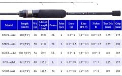 Gamakatsu LUXXE Yoihime Sou S53FL-Solid 160Cm 0.1-2 Gr Lrf Kamışı
