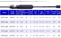 Gamakatsu LUXXE Yoihime Sou S53FL-Solid 160Cm 0.1-2 Gr Lrf Kamışı