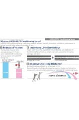 Line Conditioning PRO Spray