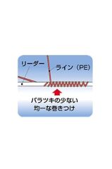 Line Twister YH-716P Lider Düğüm Atma Makinası